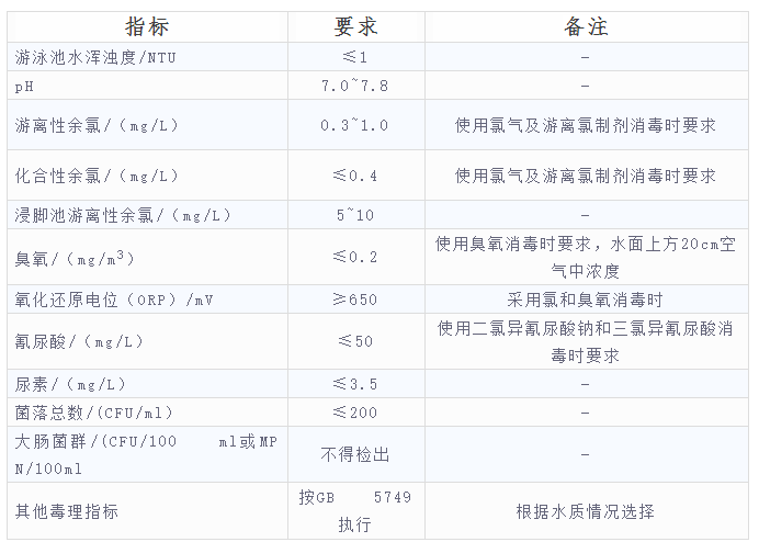 水质检测指标