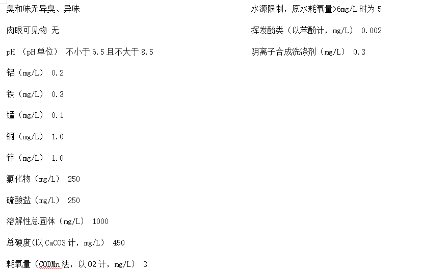 水质检测标准