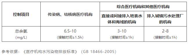 医疗污水余氯检测仪哪种好