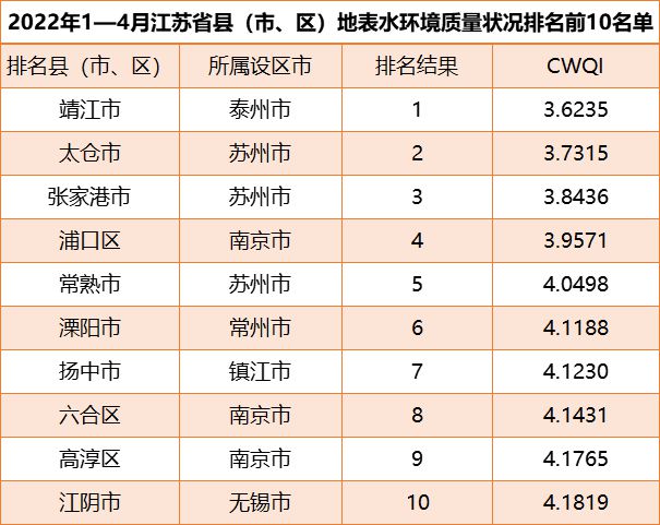 江苏省地表水环境质量怎么样