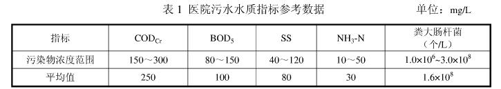 医疗污水和城镇污水要区分处理