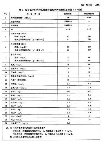 医疗污水排放标准