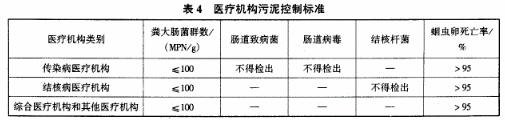 医疗污水