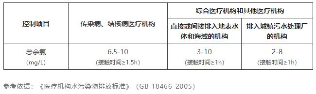 水质总余氯检测方法
