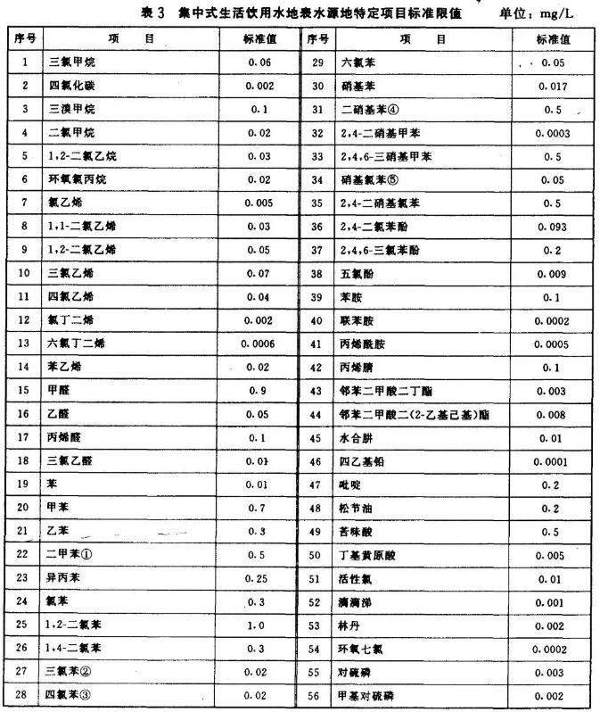 地表水水质监测