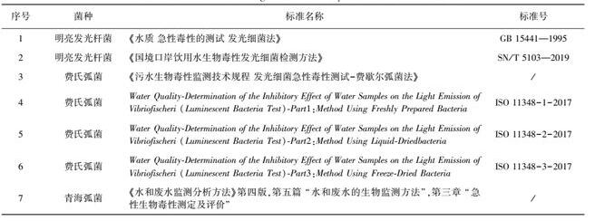 水质生物毒性监测的评价方法