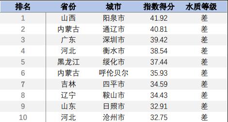 自来水水质如何保障