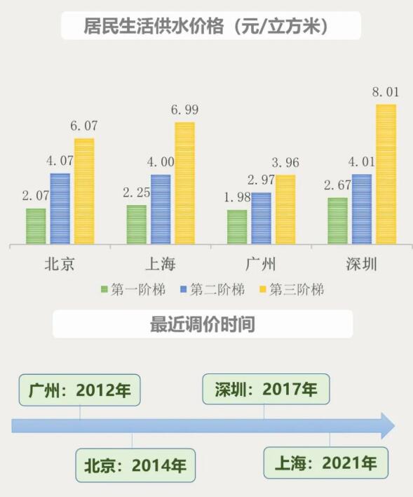 供水