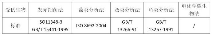 水质生物毒性检测国家标准