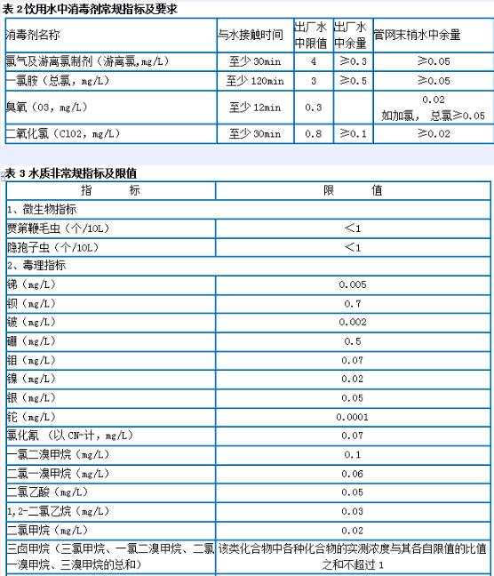 生活饮用水水质检测