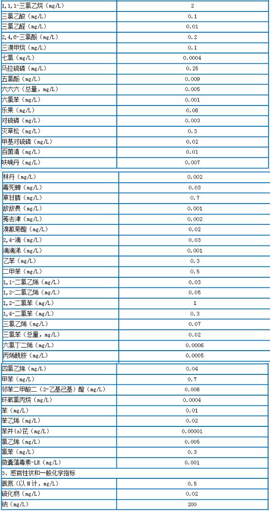 生活饮用水水质检测