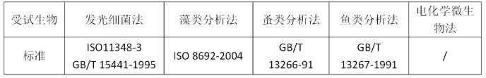水质生物毒性监测的方法