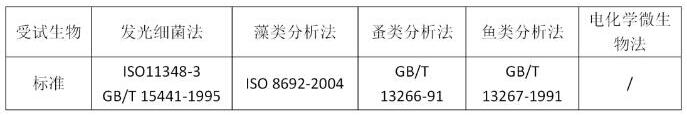 水质生物毒性检测的意义