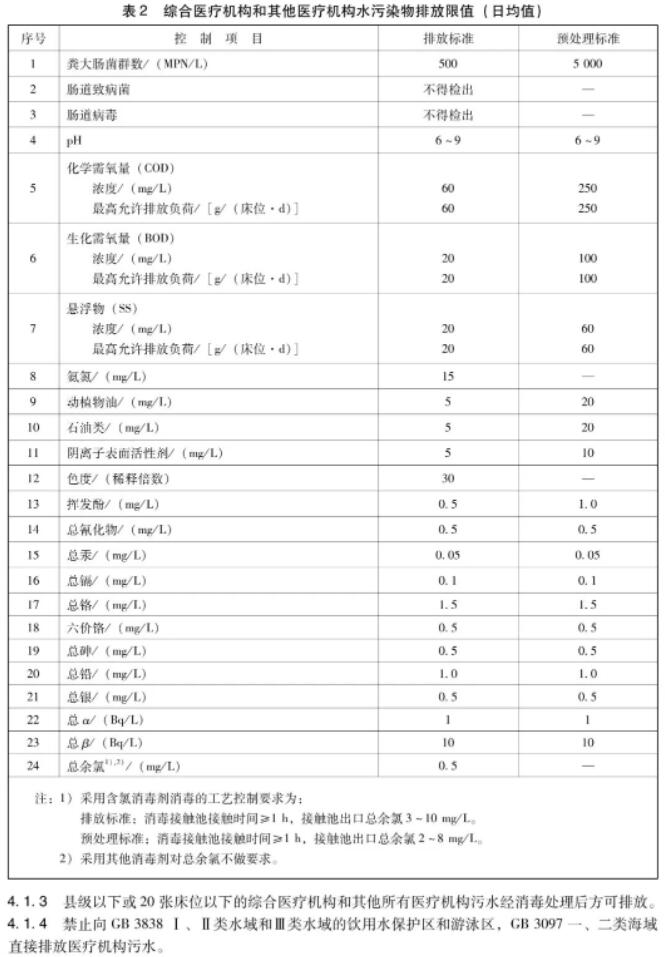 医疗废水该如何处理