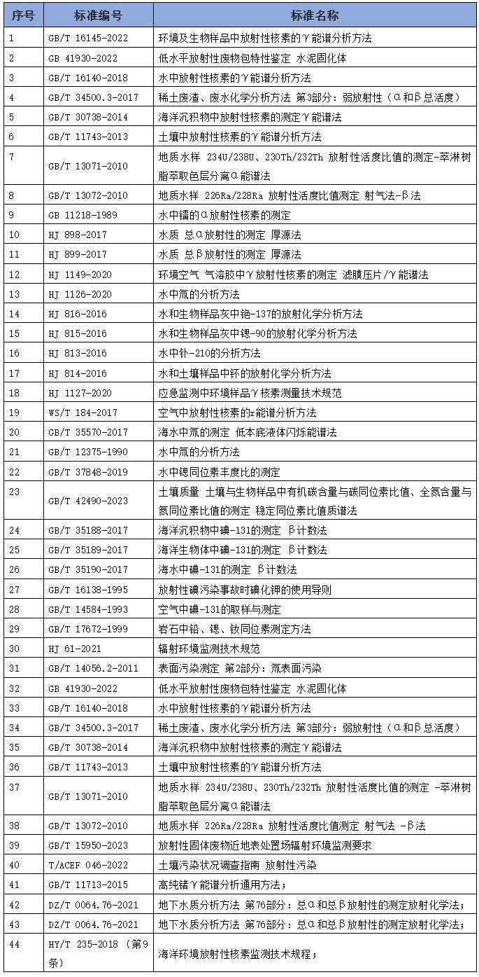 核污染水检测标准及方法