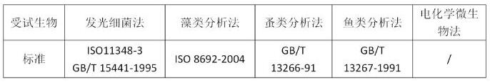 水质毒性监测的作用