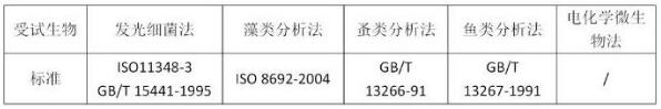 水质生物毒性检测标准