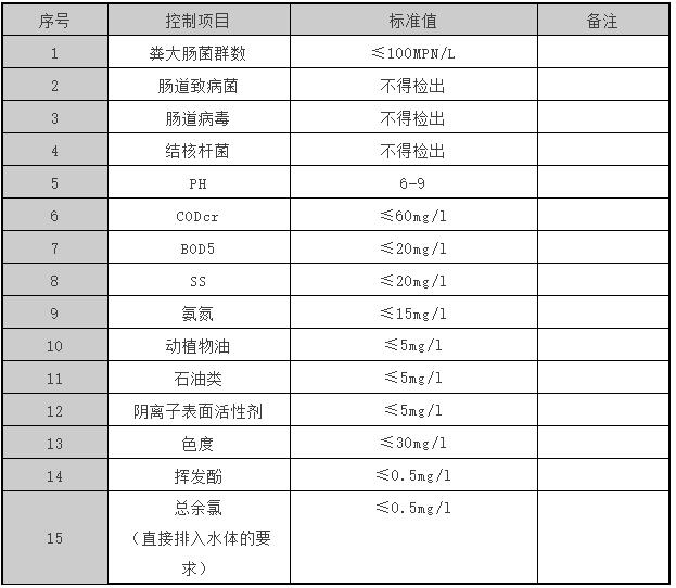 医疗污水排放标准