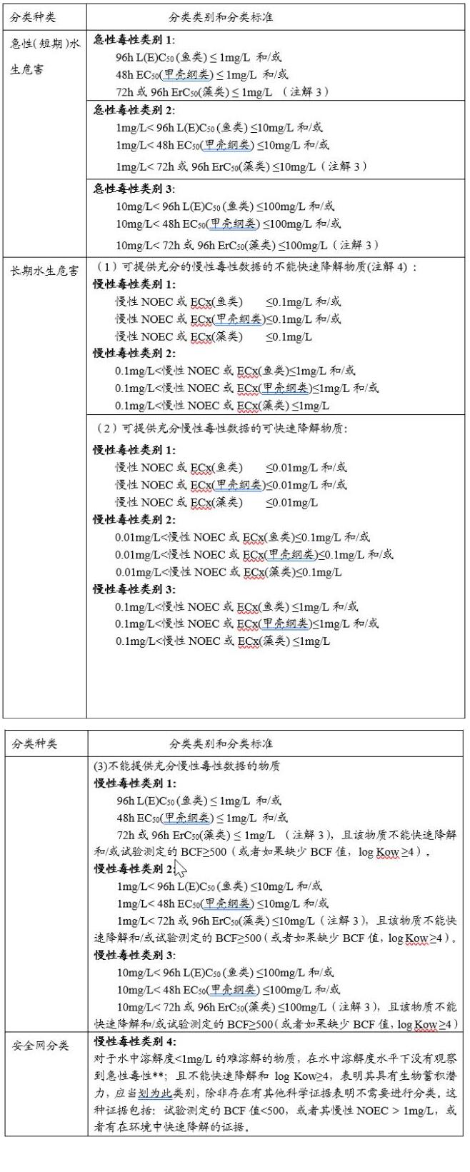 水质毒性测定涉及的术语是什么意思