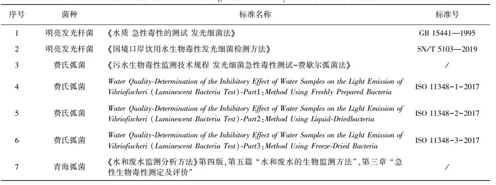 发光细菌水质生物毒性检测标准