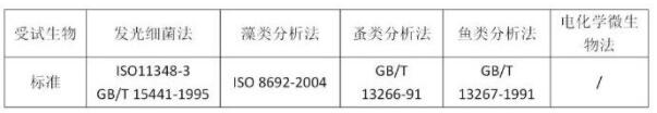 水质生物毒性检测的作用