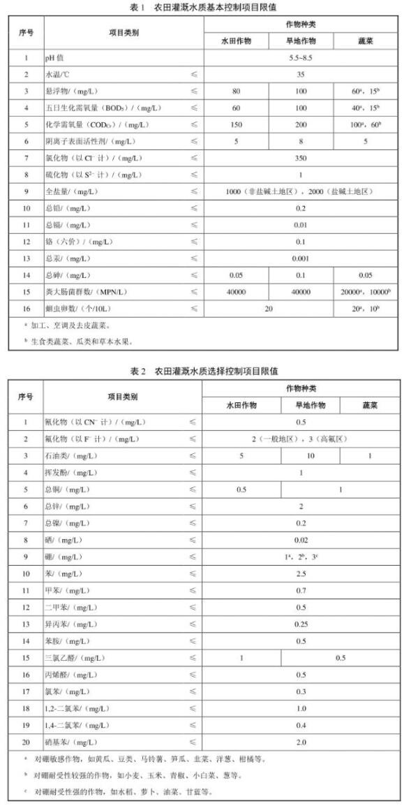 农田灌溉水质检测主要指标