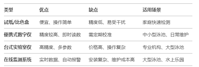 如何挑选合适的水质检测仪