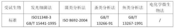 水质生物毒性检测的重要性