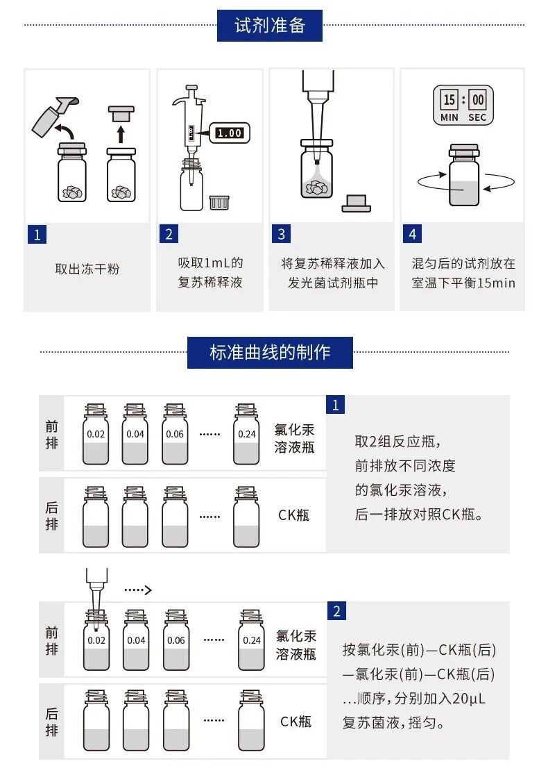生物毒性分析仪原理及特点