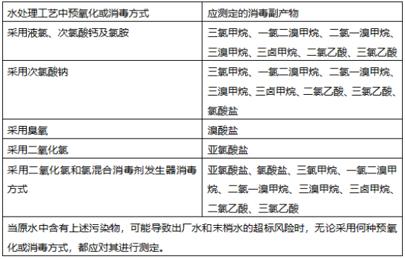 为什么消毒剂要适量投加