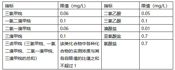 生活饮用水消毒剂