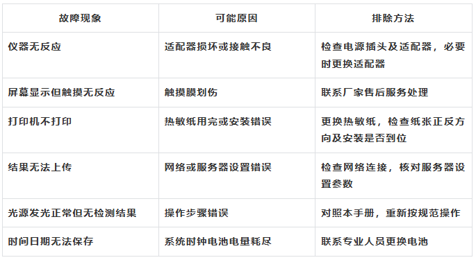 生物毒性检测仪维护与故障排除