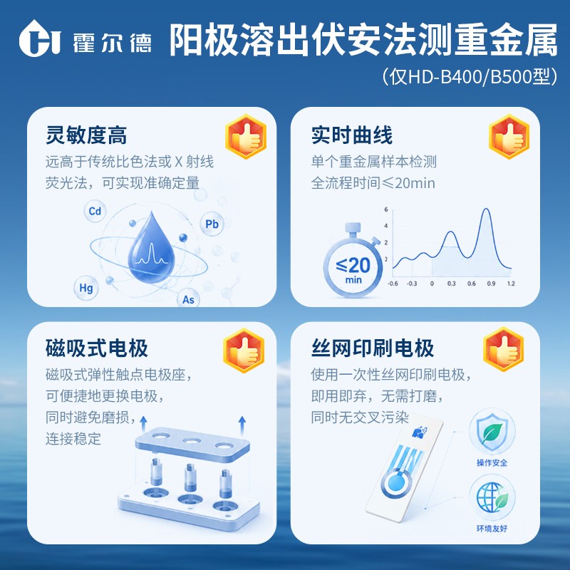 在线钙离子分析仪生产厂家